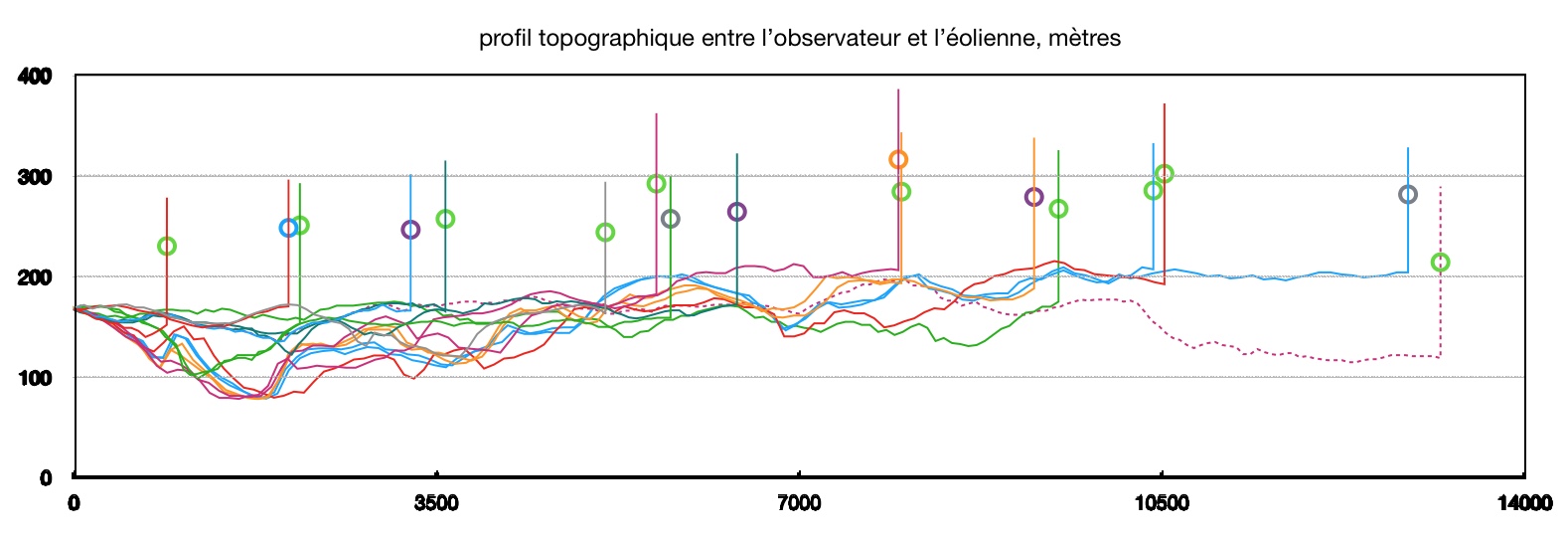 hautevesnes profils