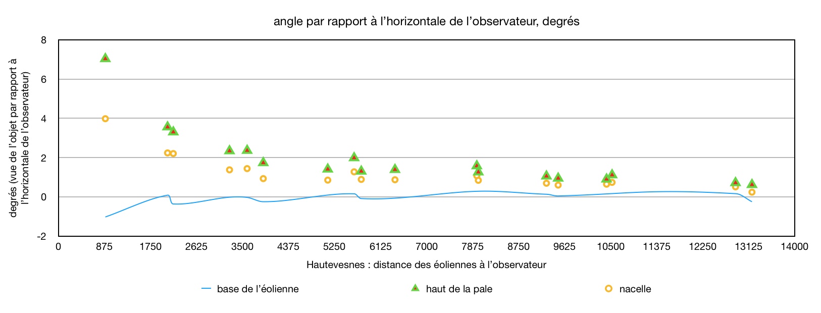 hautevesnes vision angulaire