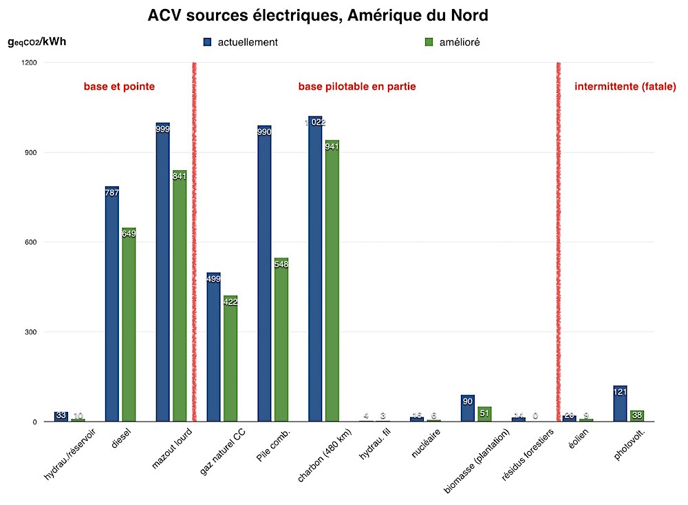 acv durand electrique